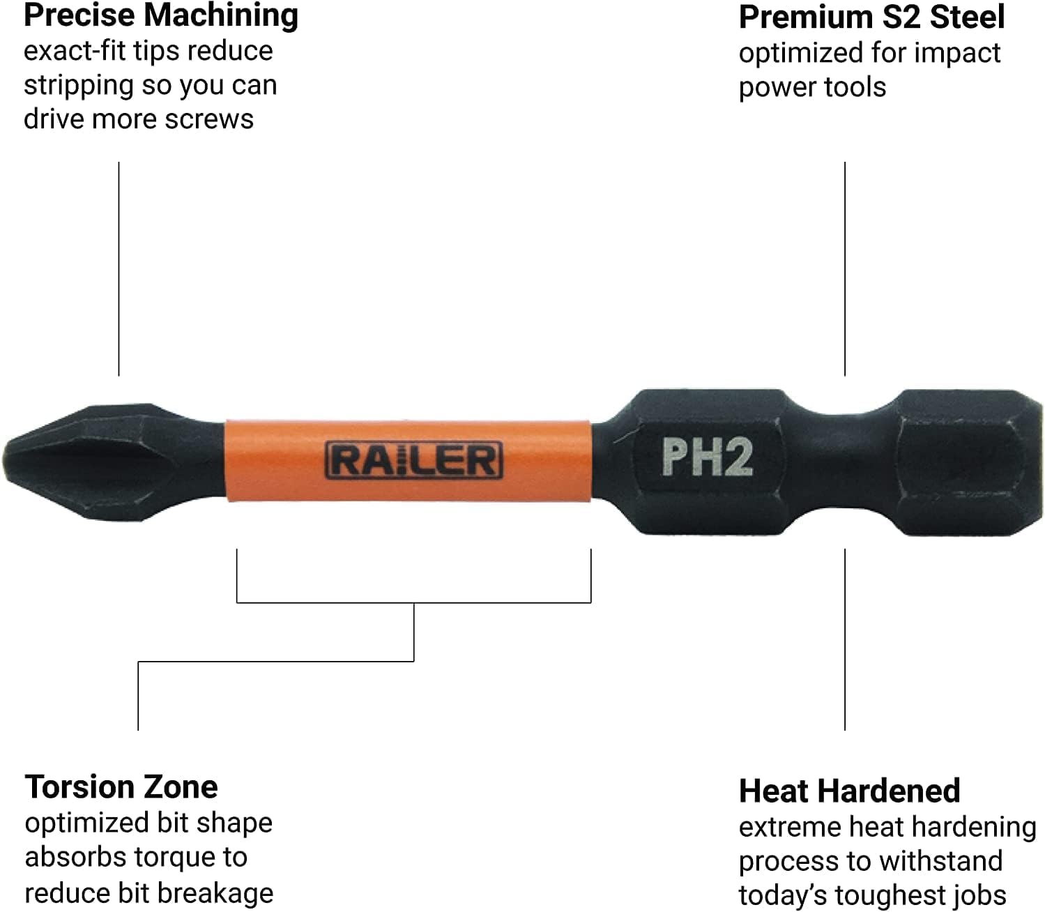 Railer 6 Inch Screwdriver Bit Set - Premium S2 Steel 6" Phillips, Square, Torx & Slotted Impact Driver 5pc Bit Set With A Storage Bit Holder & Carabiner - Image 3